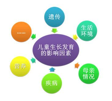 兒童生長(cháng)發(fā)育測試儀廠(chǎng)家分析生長(cháng)發(fā)育的特點(diǎn)