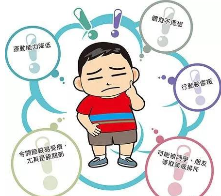 兒童生長(cháng)發(fā)育測試儀廠(chǎng)家談肥胖癥對青少年兒童生長(cháng)發(fā)育的影響