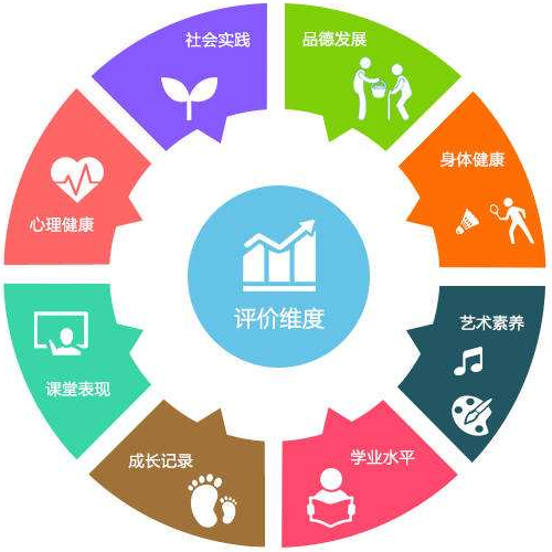 兒童綜合素質(zhì)測試儀廠(chǎng)家提高兒童綜合素質(zhì)發(fā)展能力 兒童綜合素質(zhì)測試儀廠(chǎng)家提高兒童綜合素質(zhì)發(fā)展能力