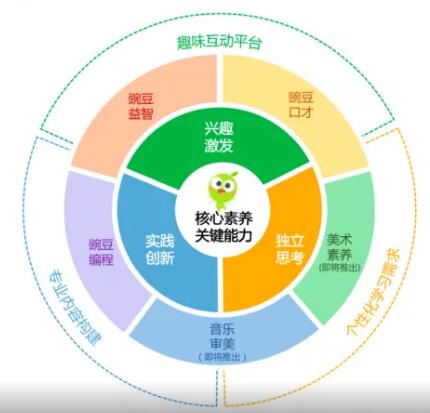兒童綜合素質(zhì)發(fā)展測評系統檢測兒童綜合性素養提升學(xué)習心得體會(huì )
