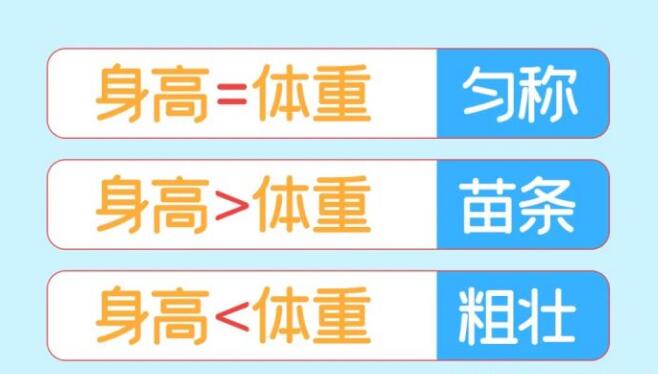 說(shuō)真的，超聲波身高體重測量?jì)x提示小孩的體重真能影響身高！